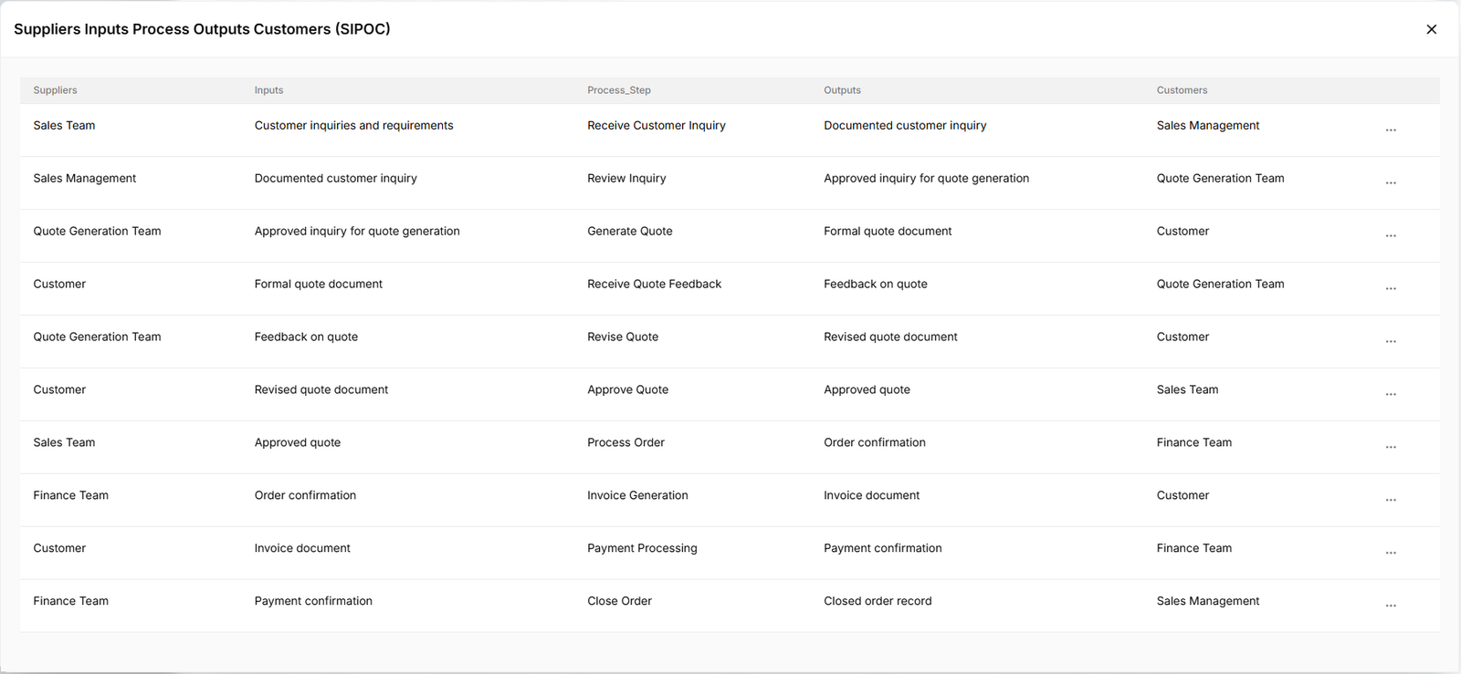 SIPOC example screenshot
