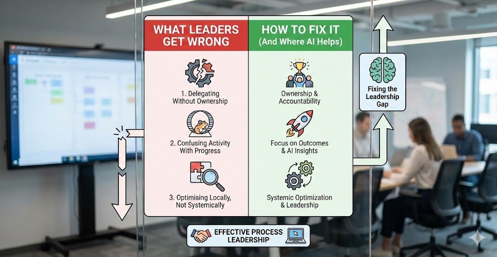 process improvement leadership in the AI era