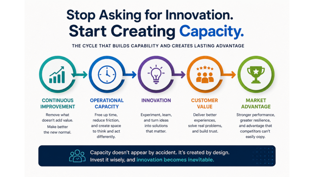innovation capacity